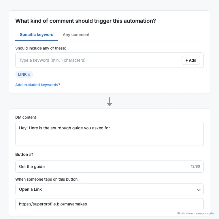Auto-DM editor with the trigger keyword LINK, the DM text, and a button that opens a link, shown in the order you set them