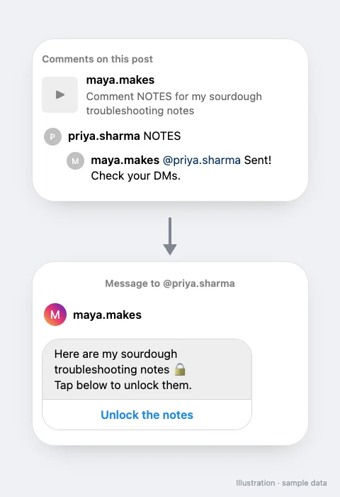 A Reel comment with the keyword NOTES, then a DM with an Unlock the notes button for paid troubleshooting notes