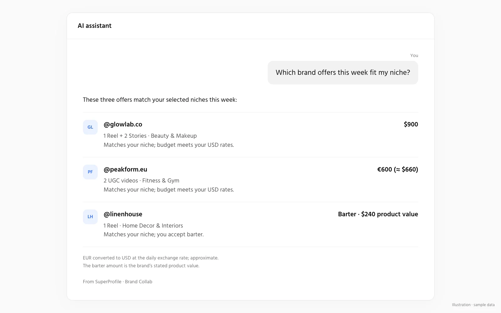 An AI assistant answering which brand offers this week fit the creator's niche, using SuperProfile Brand Collab data