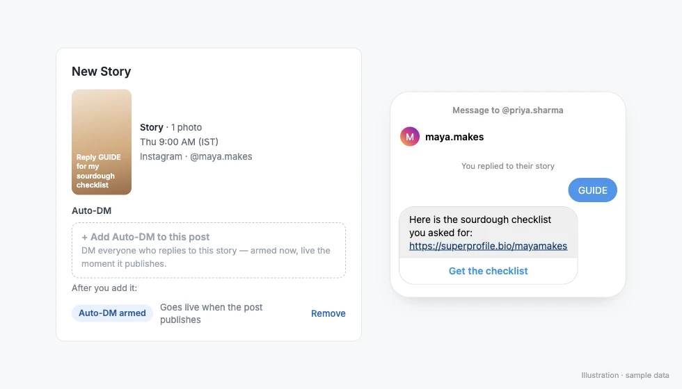 Scheduled Instagram Story in the SuperProfile composer with Add Auto-DM to this post: DM everyone who replies to this story, and an armed Auto-DM that replies with a guide link