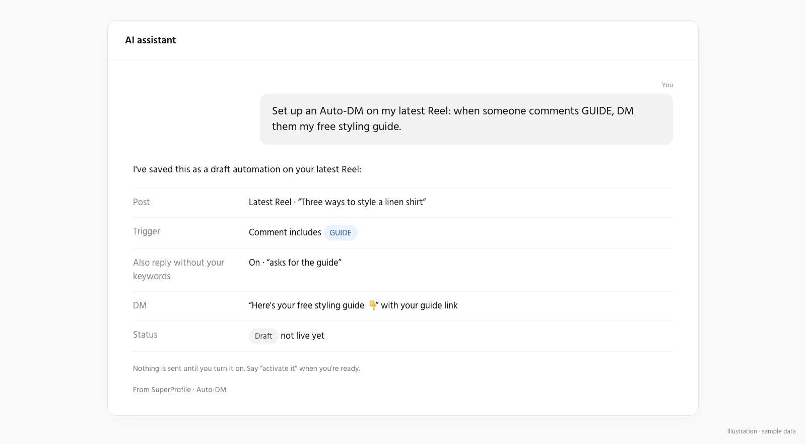 An AI assistant drafting a SuperProfile Auto-DM automation for a Reel, shown as a draft that has not been published yet