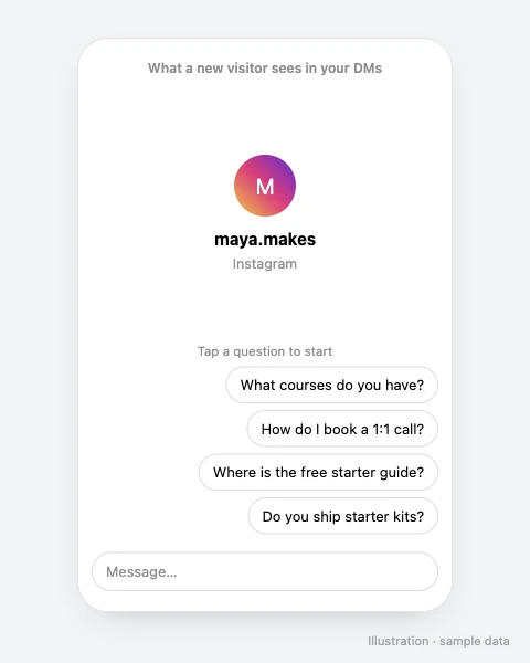 Sample first-time Instagram chat with maya.makes showing four tappable questions about courses, booking a call, a free guide and shipping