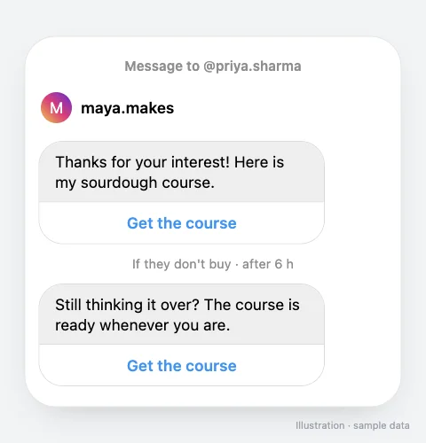 DM thread with a button to a course and a follow-up message for someone who did not buy, sent after 6 hours